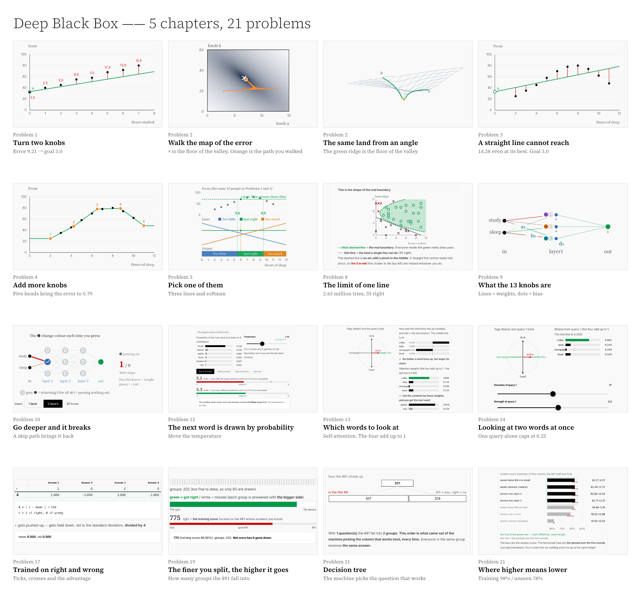 Screens from 16 of the 21 problems, laid out by chapter