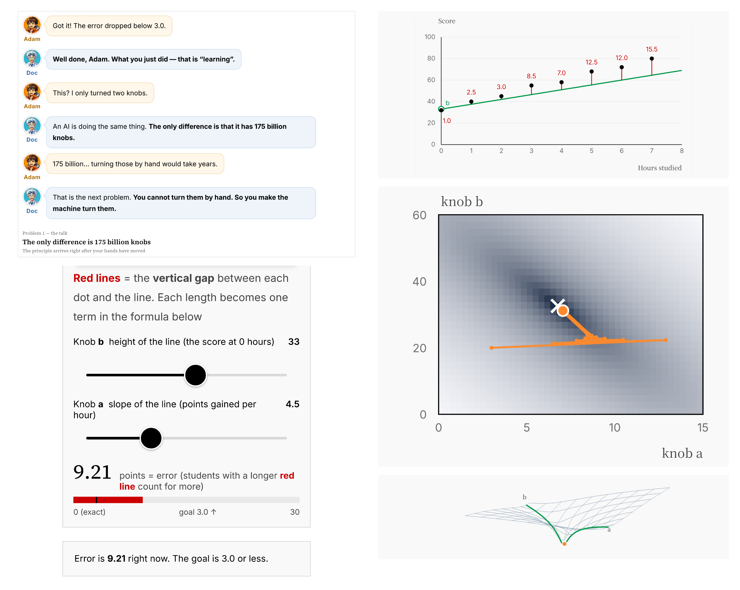 The talk, the knobs and the graph on one screen
