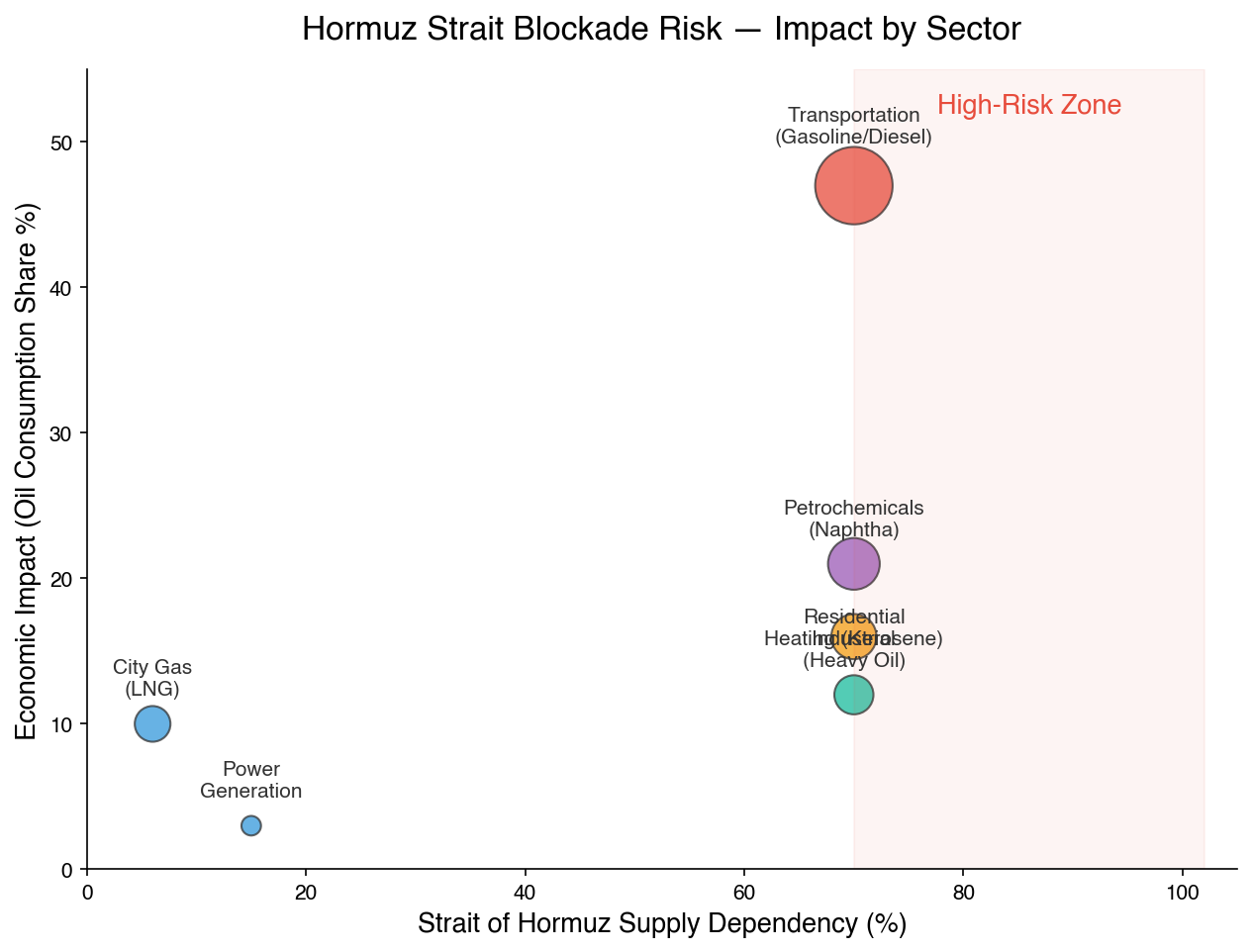 Hormuz Strait Risk Map