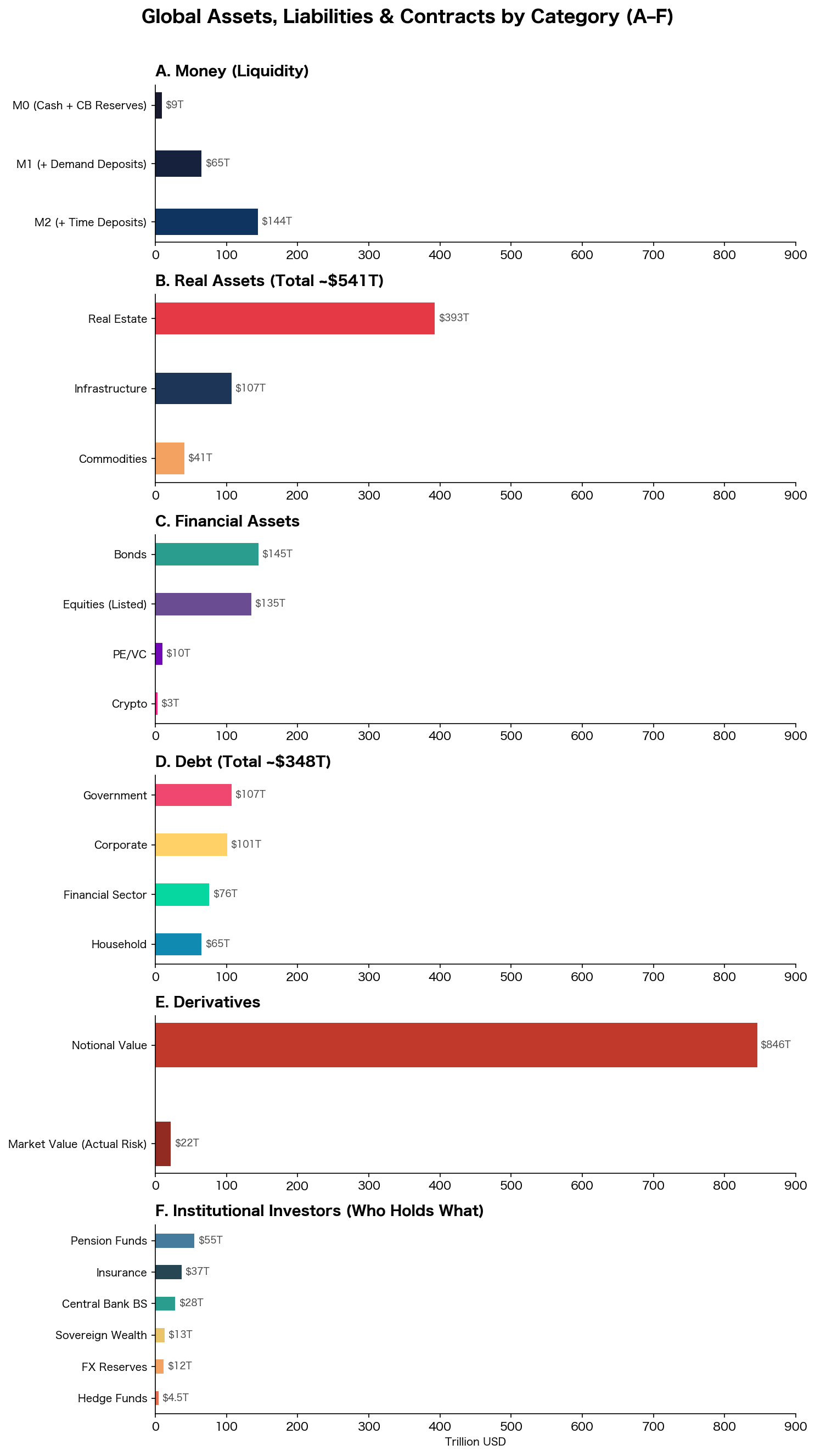 All asset classes at a glance (A–F)